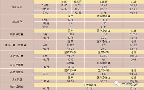 尋底路漫漫，鎳價(jià)支撐在何方丨一德有色
