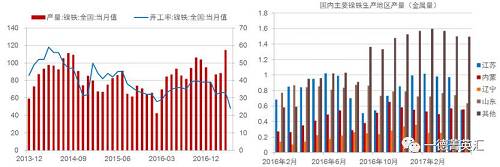 尋底路漫漫，鎳價(jià)支撐在何方丨一德有色