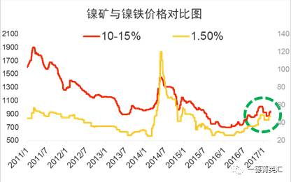 尋底路漫漫，鎳價(jià)支撐在何方丨一德有色