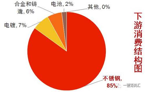 尋底路漫漫，鎳價(jià)支撐在何方丨一德有色