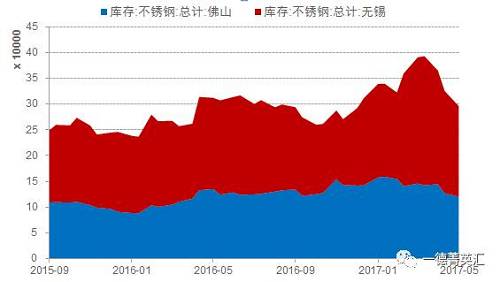 尋底路漫漫，鎳價(jià)支撐在何方丨一德有色
