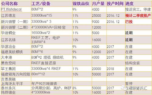 尋底路漫漫，鎳價(jià)支撐在何方丨一德有色