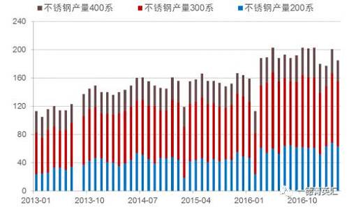 尋底路漫漫，鎳價(jià)支撐在何方丨一德有色