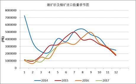 產(chǎn)業(yè)利空盡放，鎳價(jià)三季度或?qū)⒂瓉硎锕庳掳肽晖顿Y報(bào)告