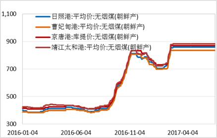 產(chǎn)業(yè)利空盡放，鎳價(jià)三季度或?qū)⒂瓉硎锕庳掳肽晖顿Y報(bào)告