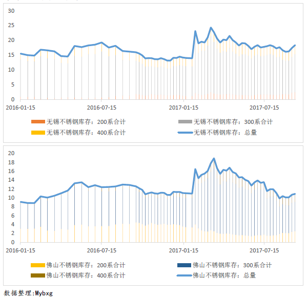 無錫不銹鋼,無錫不銹鋼板,無錫不銹鋼市場(chǎng) 無錫不銹鋼,無錫不銹鋼板,無錫不銹鋼市場(chǎng)