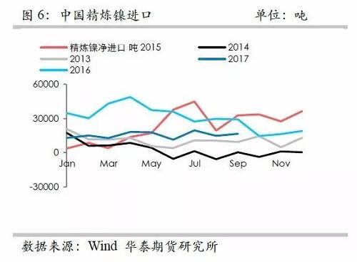 鎳鐵供應緊張，鎳價看漲不變！
