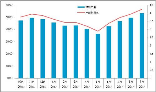 國(guó)內(nèi)精煉鎳對(duì)價(jià)格依賴較深：1、絕對(duì)價(jià)格依賴；2、相對(duì)價(jià)格（進(jìn)口盈利）。