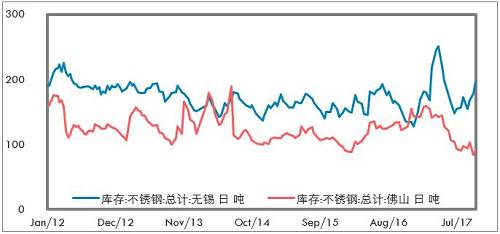 鎳成為L(zhǎng)ME最具人氣的品種，雖然LME年會(huì)的人氣明星品種基本上沒(méi)有怎么對(duì)過(guò)，但對(duì)短期市場(chǎng)情緒也有一定影響。LME打算推出硫酸鎳期貨，對(duì)于電池材料的關(guān)注也有所升溫。
