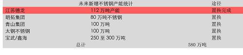 3、雨季行情根基和不銹鋼的時(shí)間差