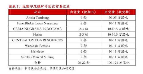 【月度報告-鎳】需求擔(dān)憂漸弱，鎳價先抑后揚