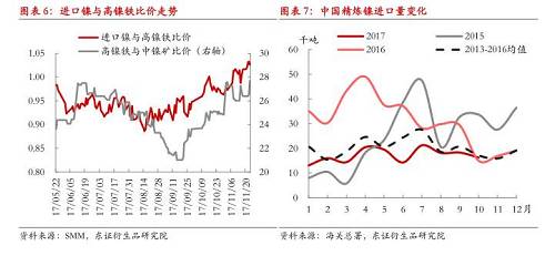 【月度報告-鎳】需求擔(dān)憂漸弱，鎳價先抑后揚