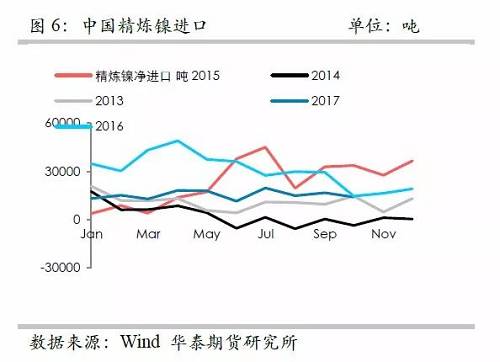 策略報告 | 鎳價實現(xiàn)反彈邏輯，需要靜待印尼不銹鋼沖擊