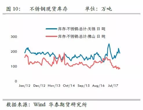 策略報告 | 鎳價實現(xiàn)反彈邏輯，需要靜待印尼不銹鋼沖擊