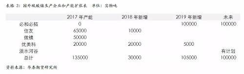 策略報告 | 鎳價實現(xiàn)反彈邏輯，需要靜待印尼不銹鋼沖擊