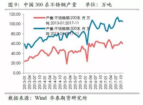 因此，印尼二期不銹鋼沖擊將是短期的事件，但由于其尚未落地，這對鎳價預(yù)期構(gòu)成短期壓力。