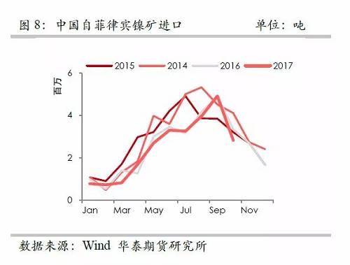 策略報告 | 鎳價實現(xiàn)反彈邏輯，需要靜待印尼不銹鋼沖擊