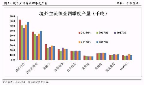 研客專欄 | 鎳企耐心有限，鎳供應(yīng)收縮難以逆轉(zhuǎn)