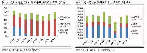 研客專欄 | 鎳企耐心有限，鎳供應(yīng)收縮難以逆轉(zhuǎn)
