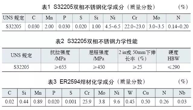 雙相不銹鋼板，2205不銹鋼,無(wú)錫不銹鋼,2507不銹鋼板,321不銹鋼板,316L不銹鋼板,無(wú)錫不銹鋼板