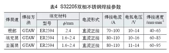 雙相不銹鋼板，2205不銹鋼,無(wú)錫不銹鋼,2507不銹鋼板,321不銹鋼板,316L不銹鋼板,無(wú)錫不銹鋼板